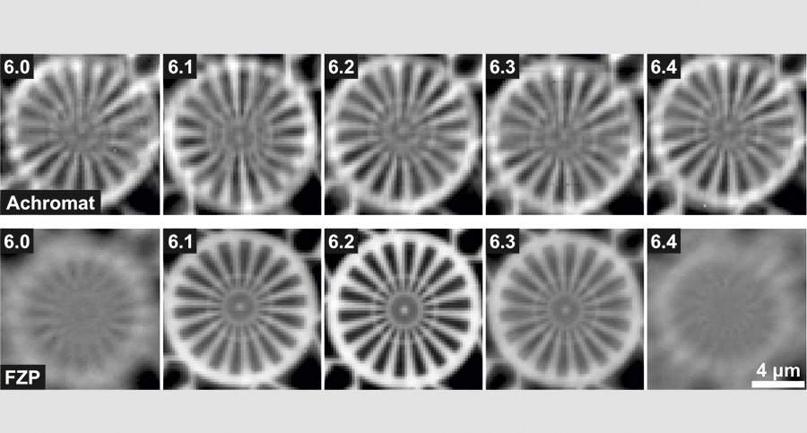Comparison of the STXM results in the energy range of 6.0 keV to 6.4 keV obtained with the achromat (top) and the conventional FZP (bottom). While the contrast of the FZP images changes rapidly with the energy, the image quality achieved with the achromat varies only little. 