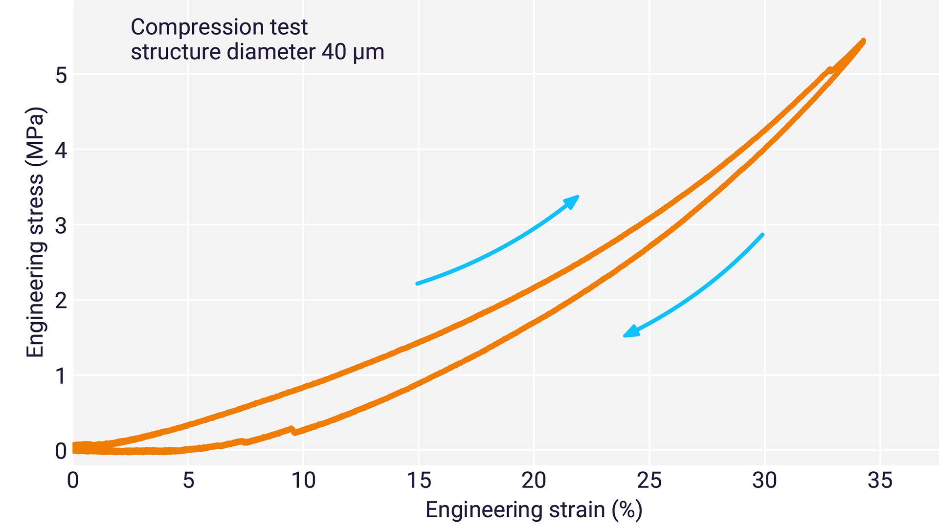 IP-PDMS measuring curve by Hensel