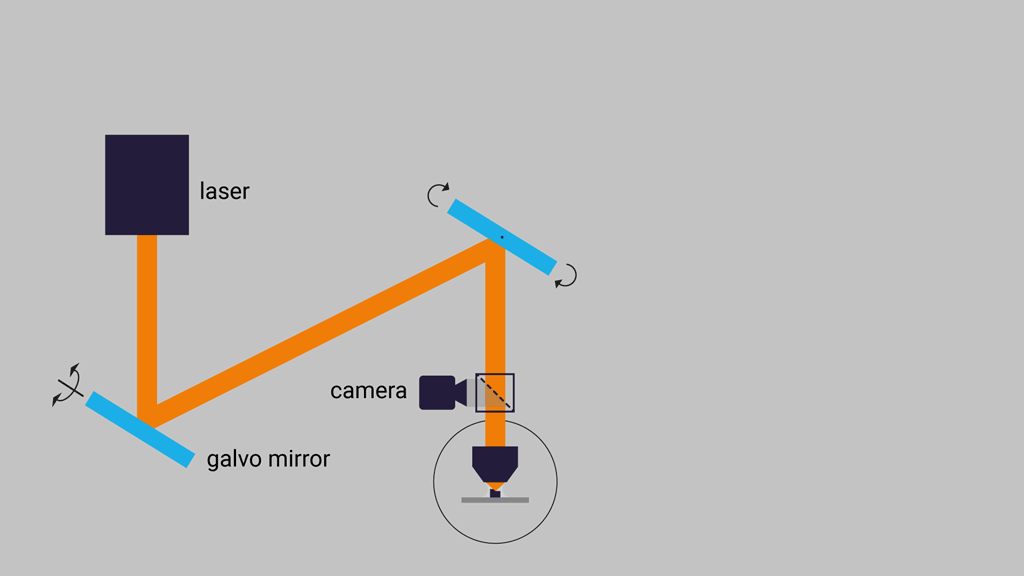 aligned printing on the facet of optical fibers