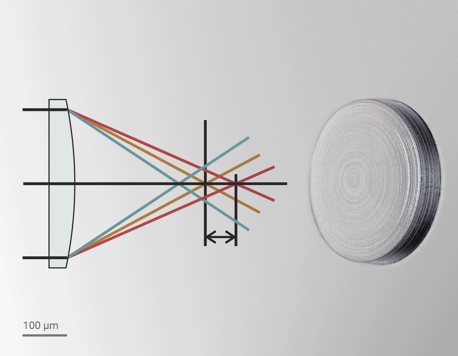 3D造形したレンズの顕微鏡画像と焦点面の図式