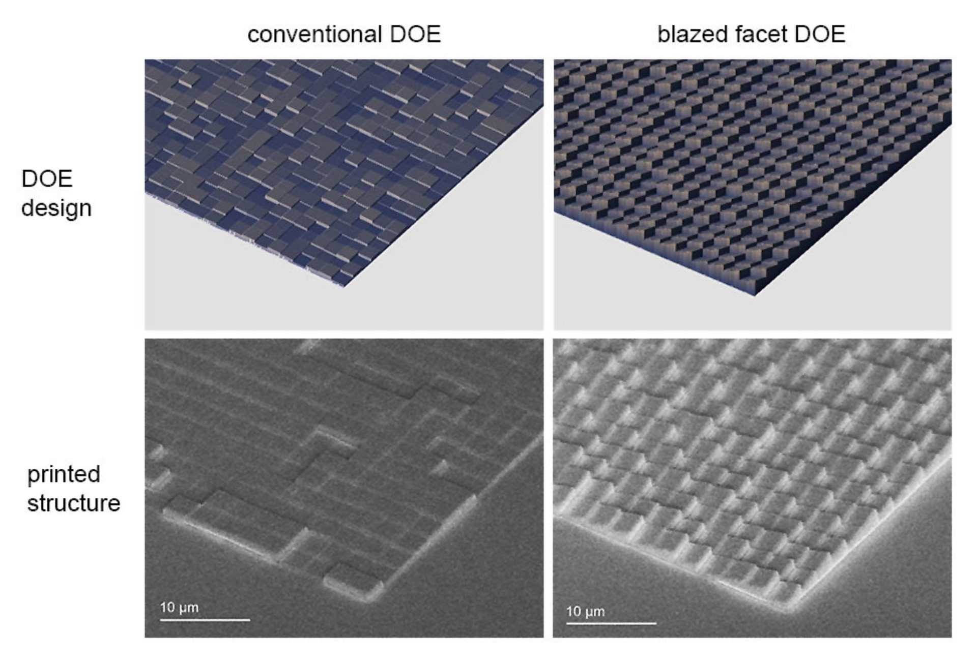 Conventional flat and blazed facet DOE structures