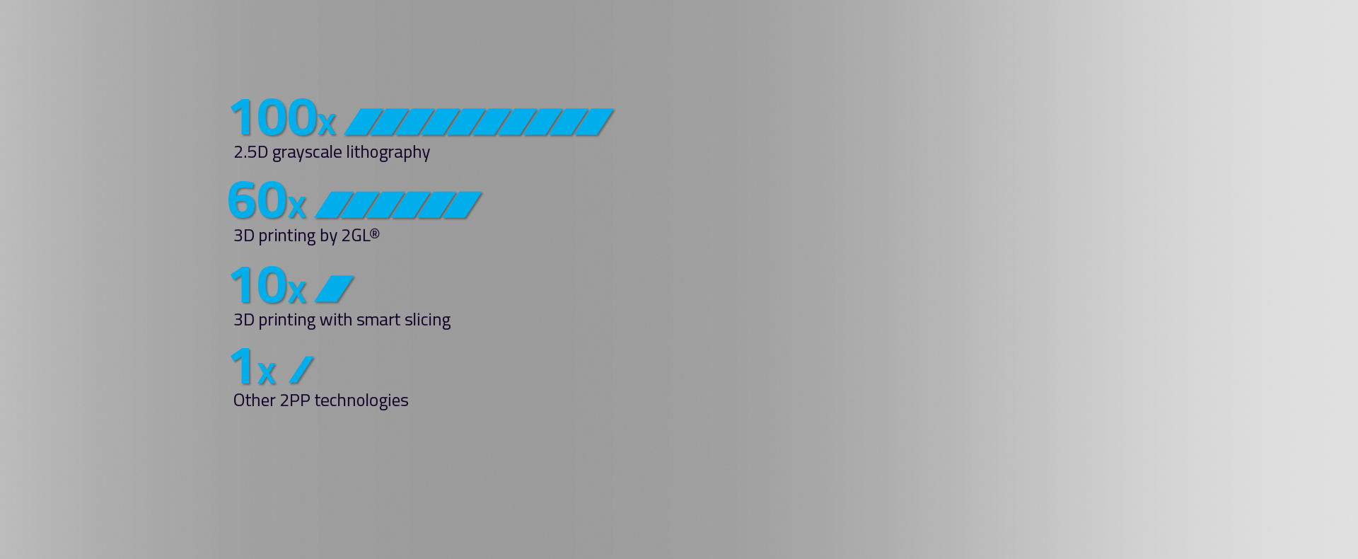 speed comparison of different technologies