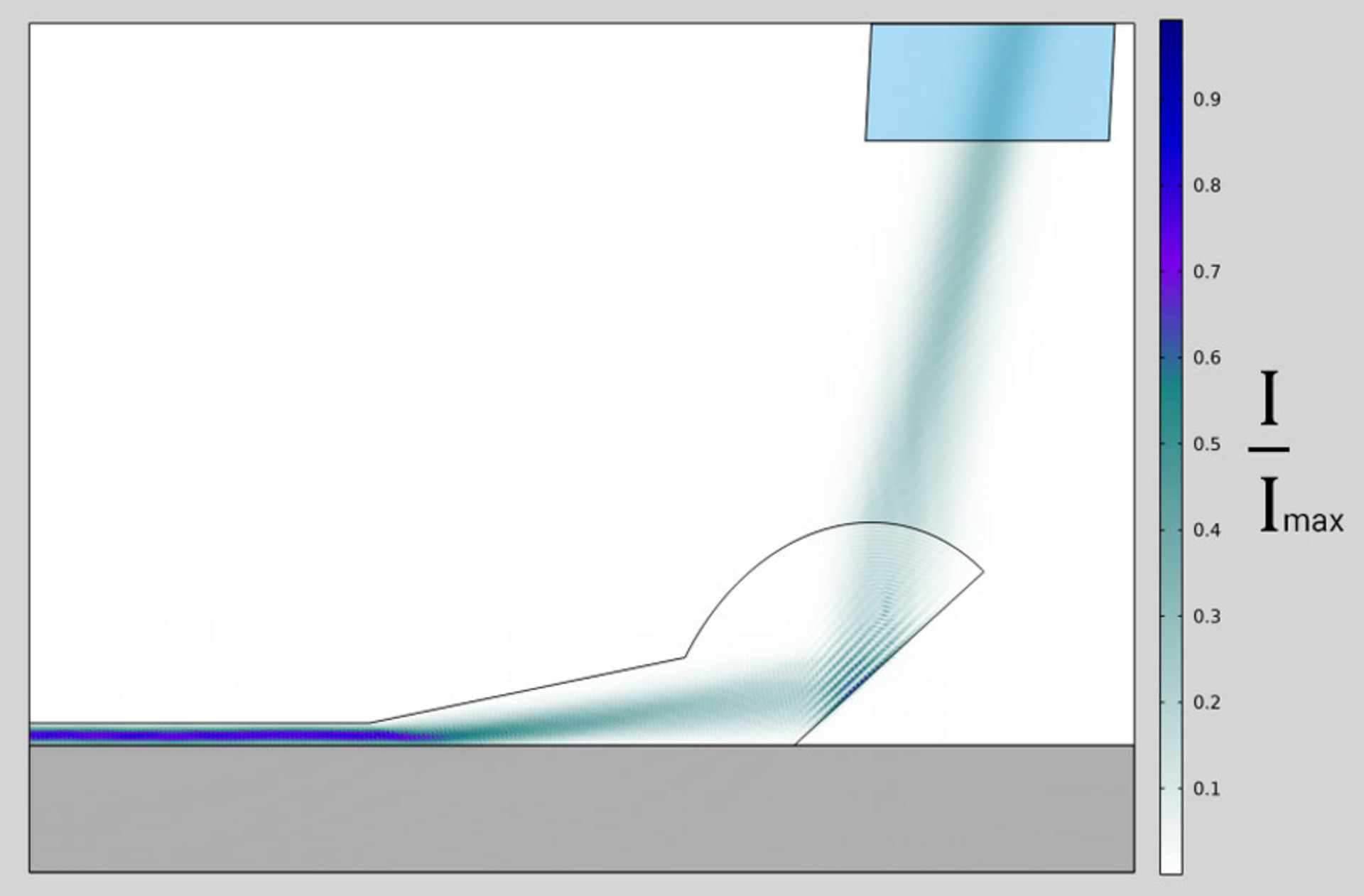 Graph of finite Element Frequency-Domain (FEFD) simulation