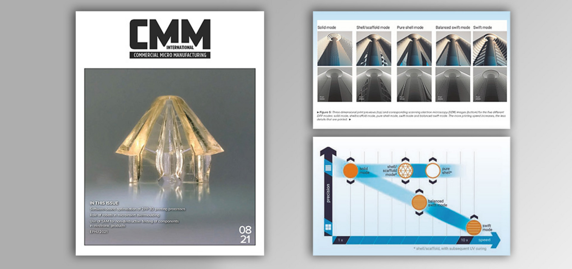 Nanoscribe mit Titelbild und Fachartikel in der August-Ausgabe des CMM-Magazins