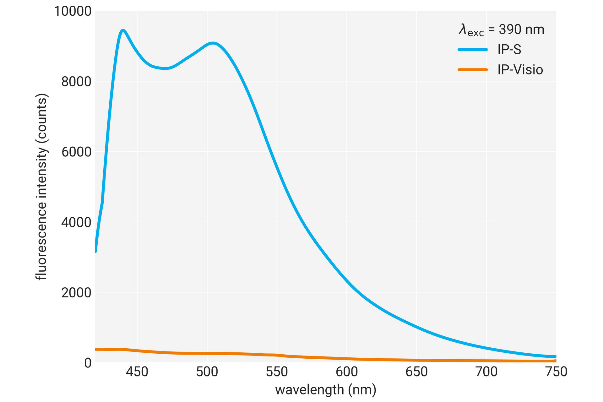 Nanoscribe_IP-Visio_Fluorescence